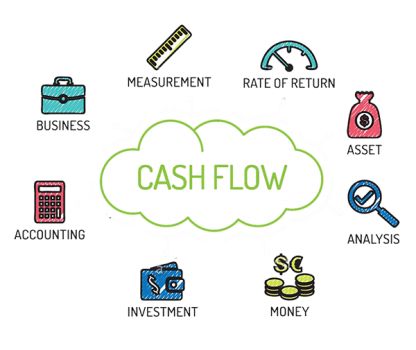 Cash Flow Friendly Workers